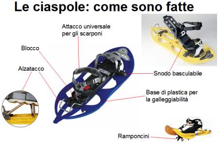 scarpe per camminare sulla neve